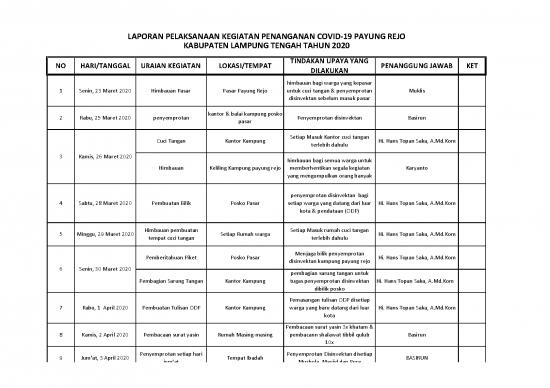 picture_Data Kegiatan Covid 19 | File - Laporan Kegiatan Id 18649
