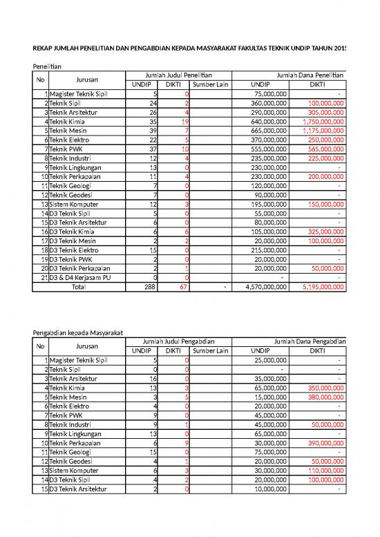 picture_Draft Data Penelitian Dan Pengabdian Ft 2015 Per Jur1