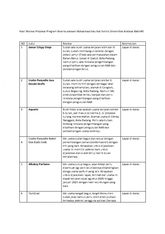 picture1_Presentasi Usaha 20369 | Hasilreviewproposal Batch1 Rev