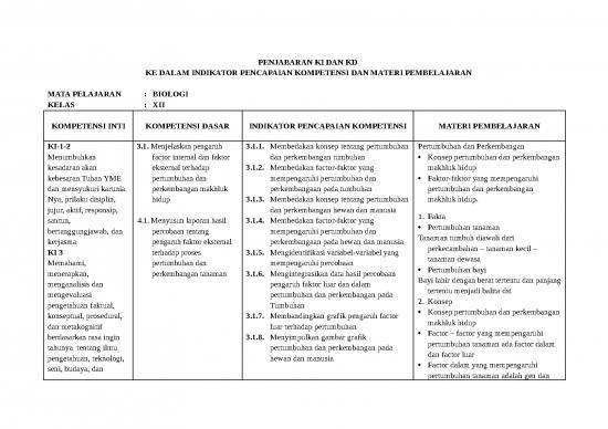 picture Ipk Indikator Pencapain Kompetensi Biologi Kls Xii | Kelas 12 - Materi Kelas Xii Id 19612
