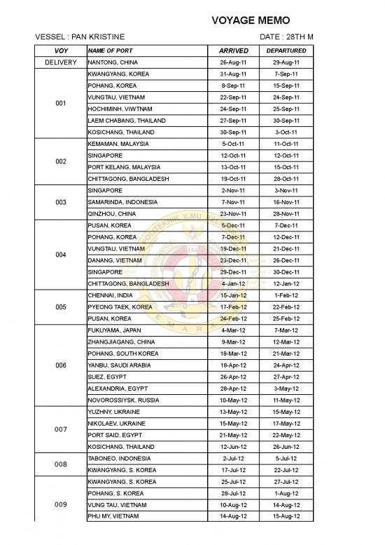 picture1_Lampiran 5 Voyage Mempdf | File Contoh - Memo