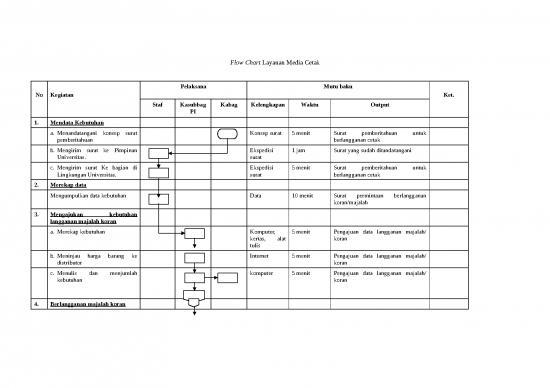 picture_Layanan Media Cetak | File - Surat Pemberitahuan Id 18474