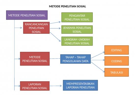picture Kelas 12 - Materi Kelas Xii | Materi Sosiologi Kelas Xii Iis 1 & Iis 2    Metode Penelitian Sosial