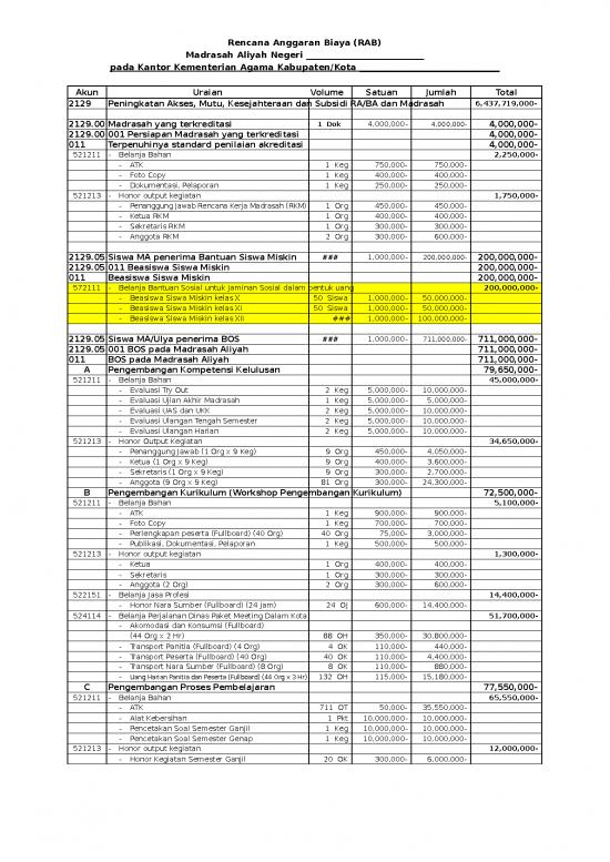 picture_File Rab - Rencana Anggaran Biaya Id 20373 | Rab Man Mtsn Min 2015