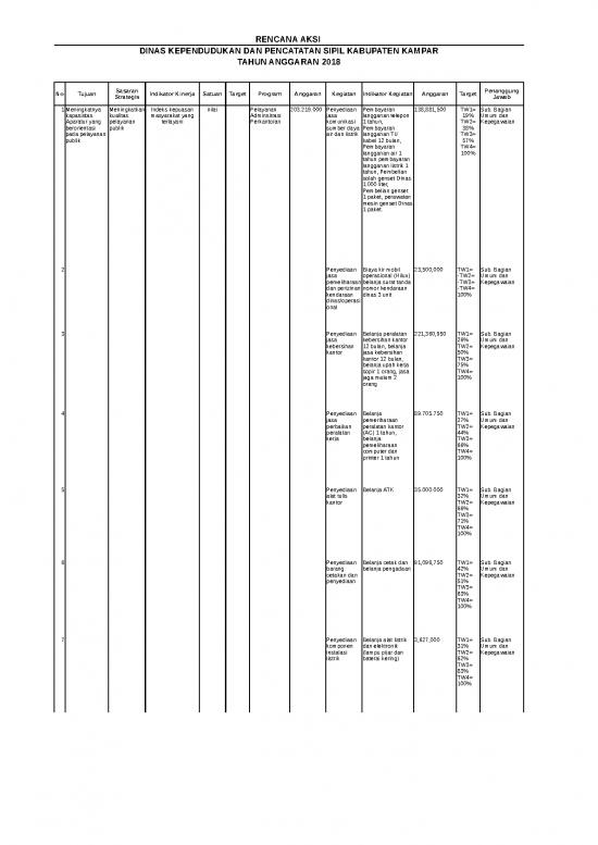 picture1_Contoh Rab Kantor 20216 | Rencana Aksi 2018
