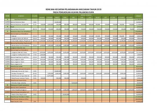 picture_Rencana Penggunaan Anggaran Tahun 2018