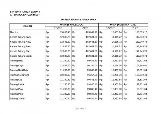 picture_Satuan Harga Bahan Material Rev