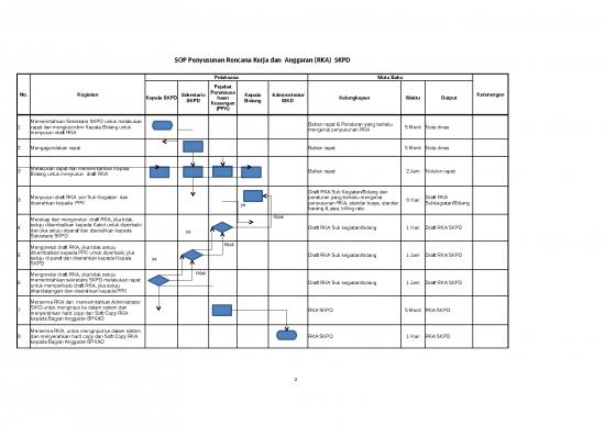 picture Billing Format In Excel Free Download 20217 | Sop Penyusunan Rencana Kerja Dan  Anggaran (rka)  Skpd