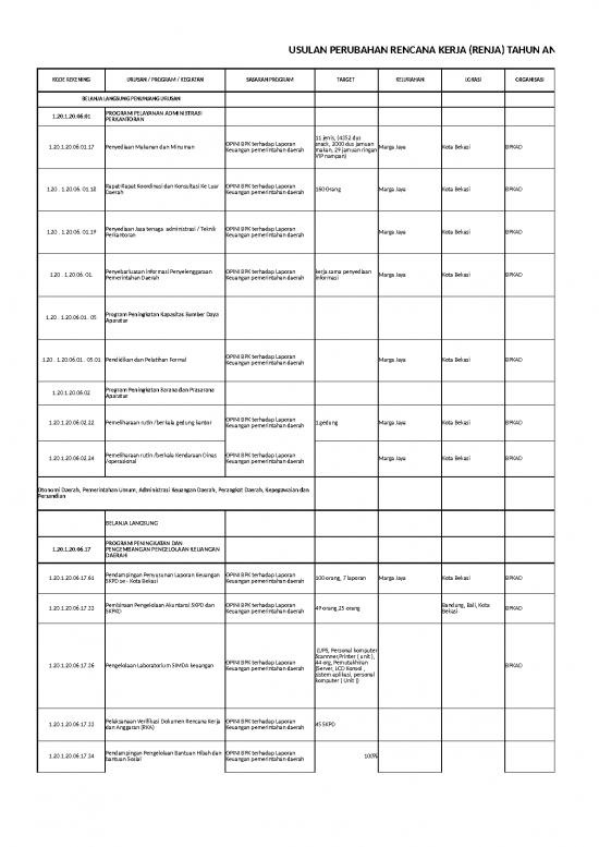 picture Laporan Keuangan 20127 | Usulan Abt 2016 Terakhir 1