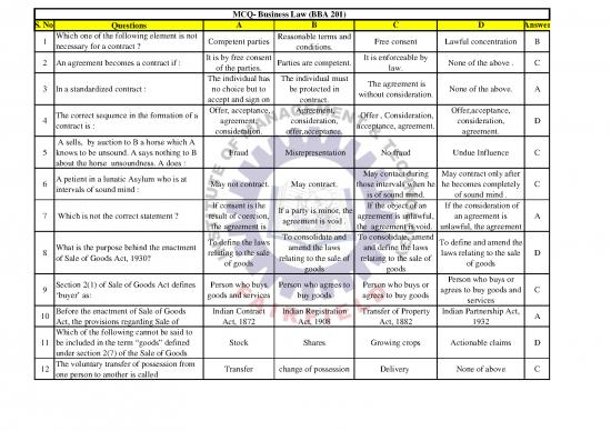 picture1_Agreement Contract Sample 202803 | Mcq Bba 201