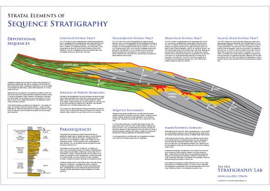 picture1_Stratigraphy Pdf 200769 | Stratalelementsposter