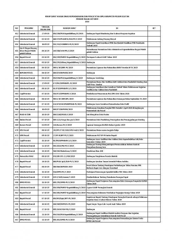 picture_File - Undangan Rapat Id 22256 | 10 Rekap Surat Masuk 2019 Okt