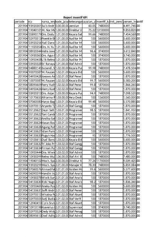 picture_Kpi Format In Excel Free Download 21539 | 2019 05 03 09 33 59   Simpan 3mei19 Pagi Copy Of Insentif Kpi 201905