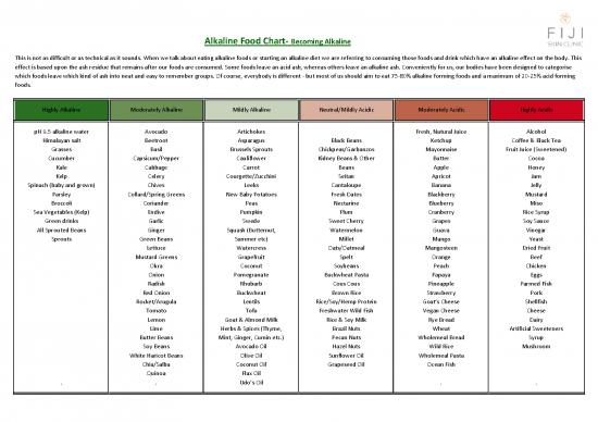 picture_Diet Pdf 23833 | Alkaline Food Chart Coloncare