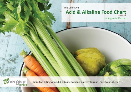 picture_Food Guide Pdf 23868 | Alkalising Food Chart