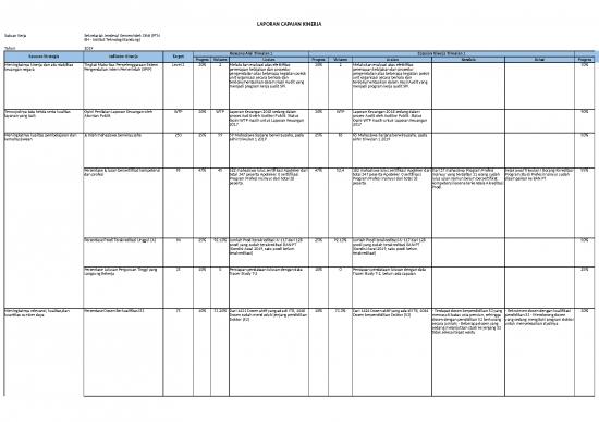 picture_Capaian Kontrak Kinerja Sampai Dengan Tw4 2019