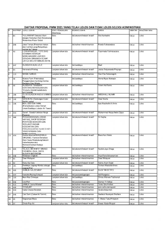 picture_Presentasi Usaha 23183 | Daftar Proposal Pmw 2021
