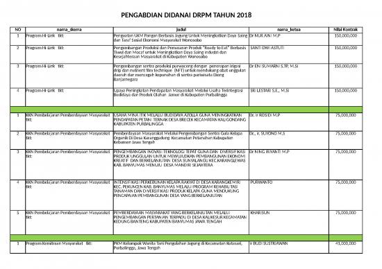 picture_Excel Sheet Download 21656 | Lampiran Pengumuman Dana Drpm