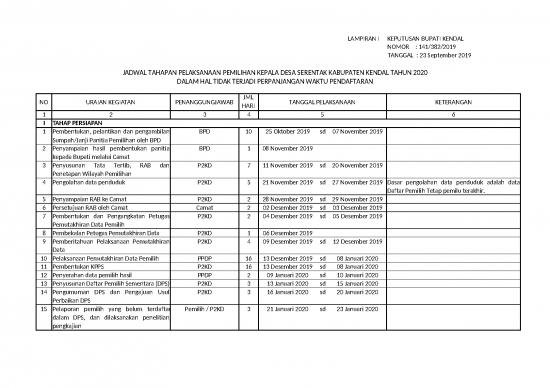 picture_Pilkades - Pemilihan Kepala Desa Id 21304 | Lampiran Sk Perubahan Jadwal Pilkades 2020