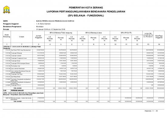 picture Lpj - Laporan Pertanggungjawaban Id 23018 | Lap Realisasi Kegiatan