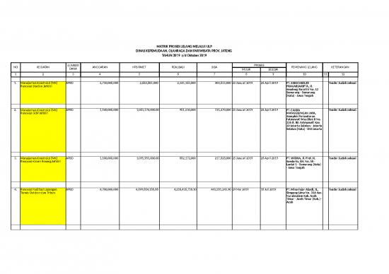 picture Manajemen Konstruksi 21447 | Matrik Proses Lelang 2019