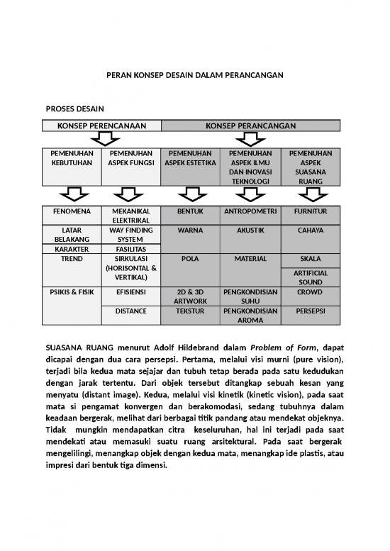 picture File - Mekanikal Elektrikal Id 21559 | Peran Konsep Desain Dalam Perancangan