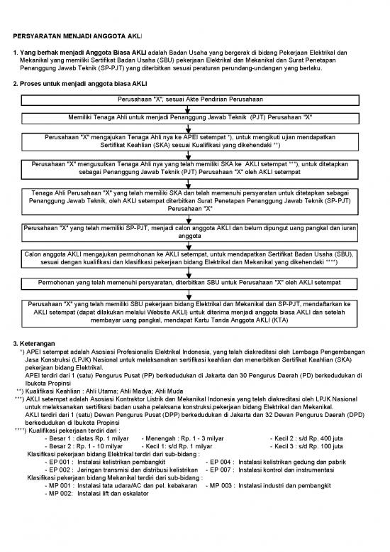picture_Presentasi Usaha 21602 | Persyaratan Anggota