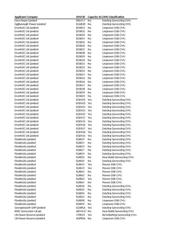 picture_Dsr In Excel Format 23892 | Provisional Auction Results