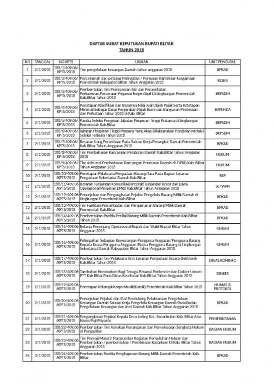 picture_Surat Utusan Id 21947 | Register Sk Perbup Perda Tahun 2018