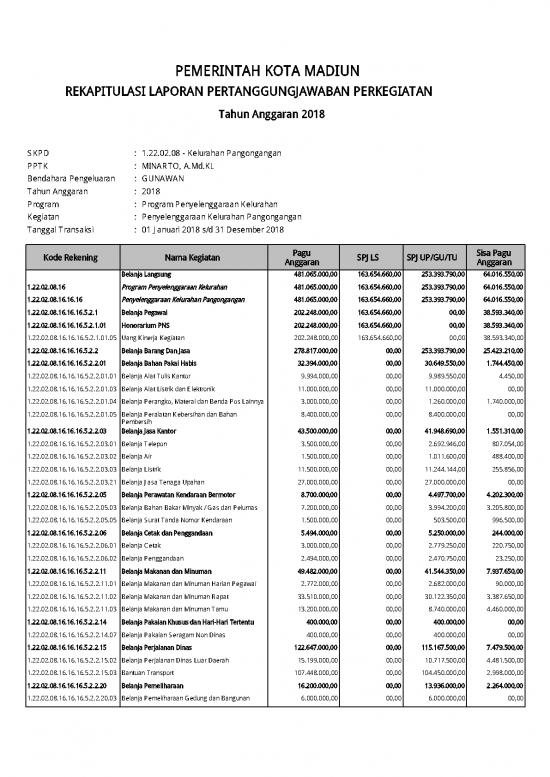 picture_Lpj - Laporan Pertanggungjawaban Id 22977 | Rekapitulasi Laporan Pertanggungjawaban Per Kegiatan