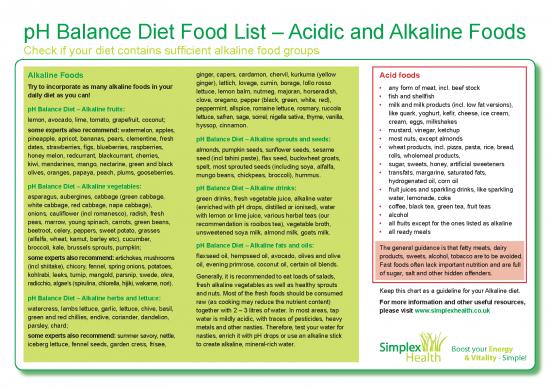 picture_Alkaline Diet Id 23865 | Simplex Health Food List