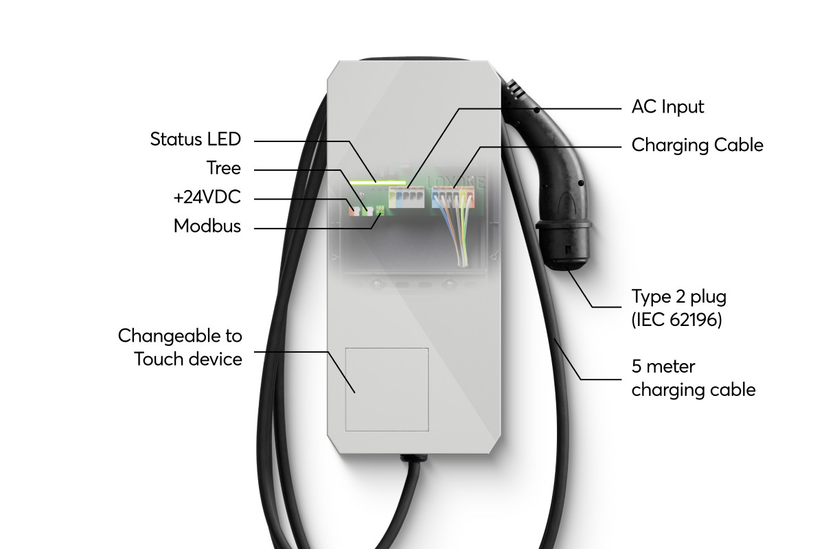 Wallbox