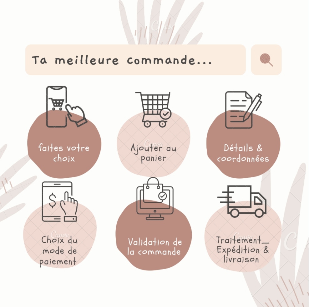 Ta meilleure commande