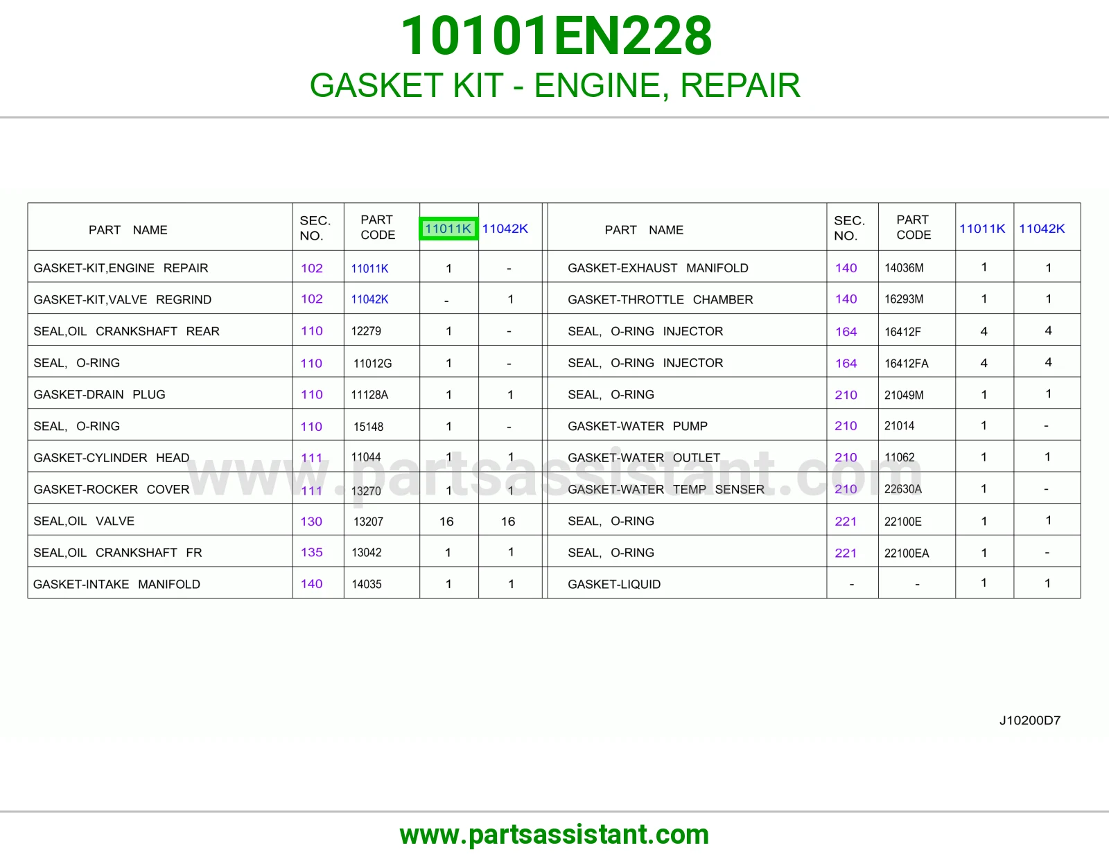 طقم وجه مكينه 10101EN228