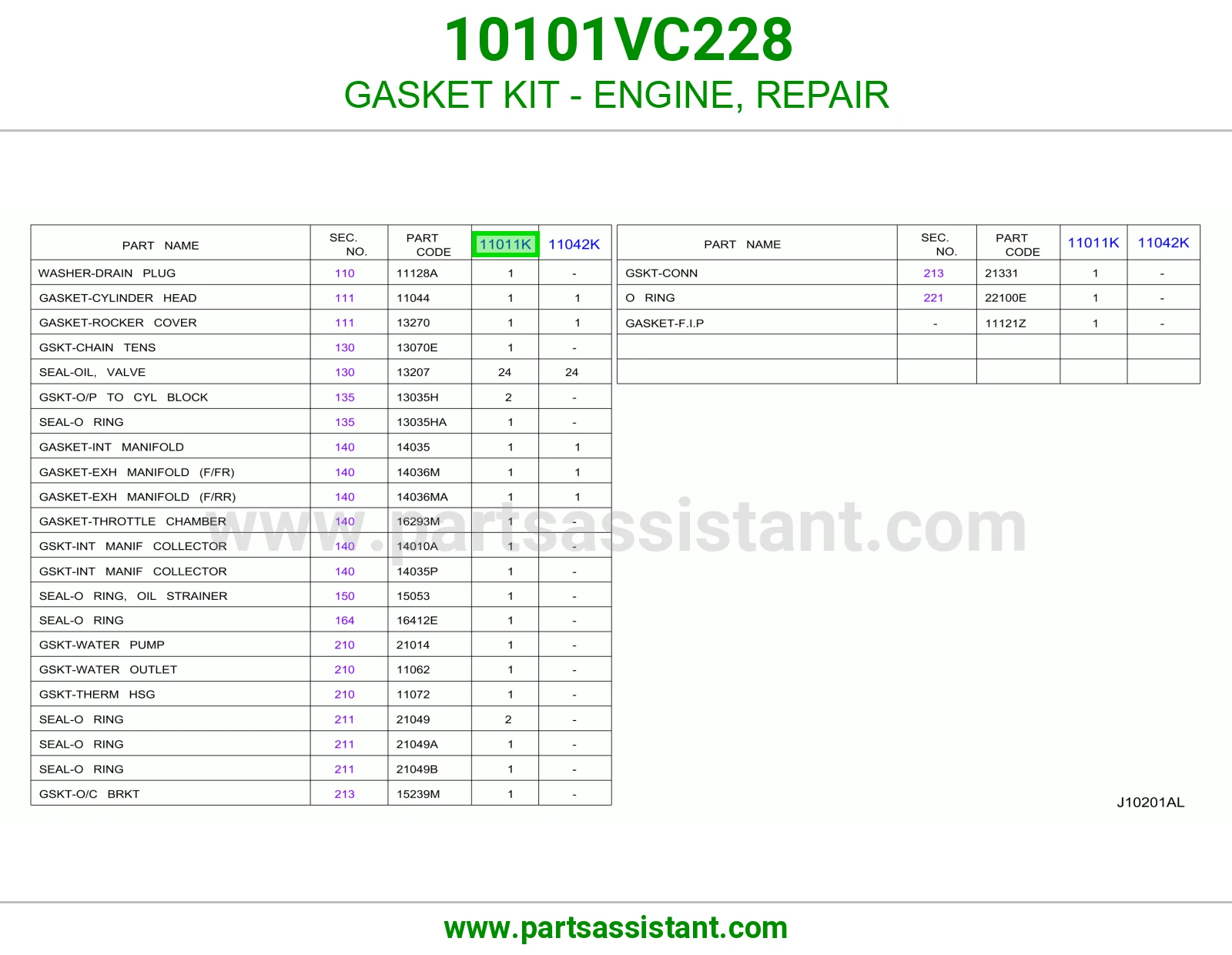 طقم وجه مكينه 10101VC228