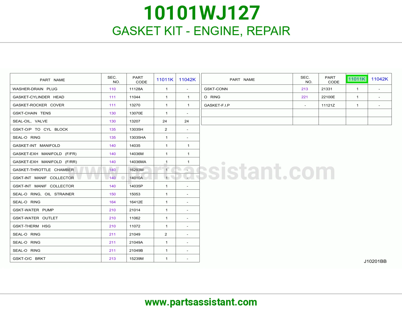 طقم وجه مكينه 10101WJ127