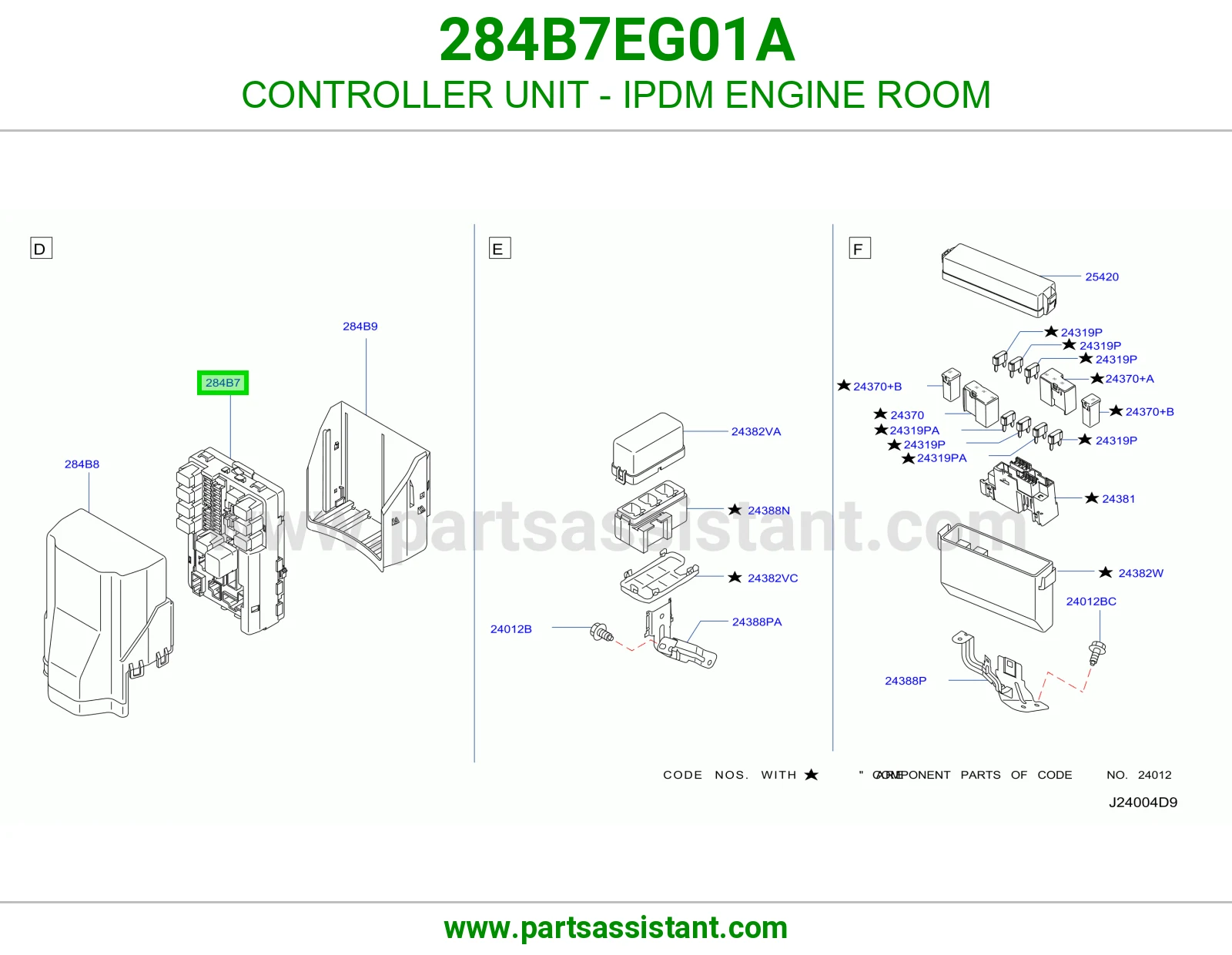 كنترول علبة فيوزات المكينة (IPDM) 284B7EG01A