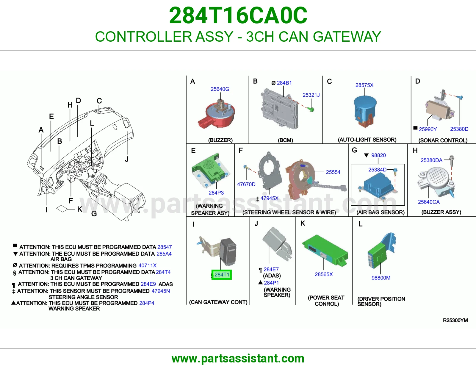 كنترول بوابة CAN ثلاث قنوات (3CH) كامل 284T16CA0C