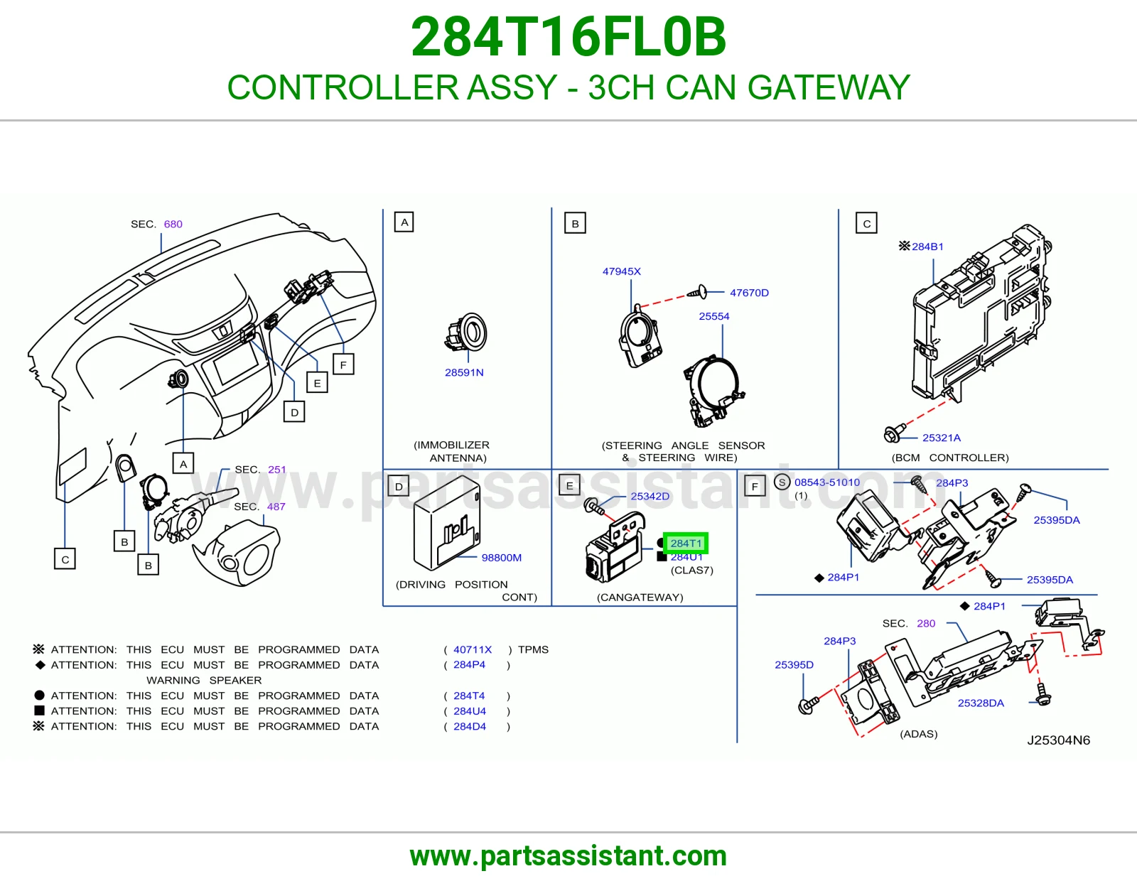 كنترول بوابة CAN ثلاث قنوات (3CH) كامل 284T16FL0B