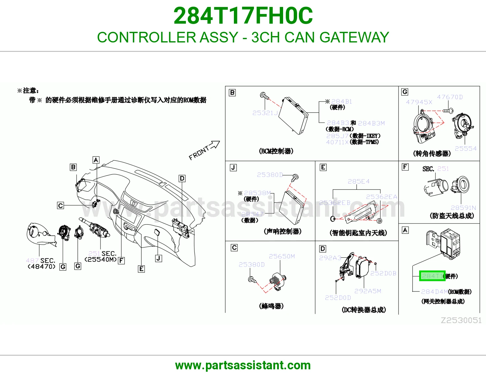 كنترول بوابة CAN ثلاث قنوات (3CH) كامل 284T17FH0C