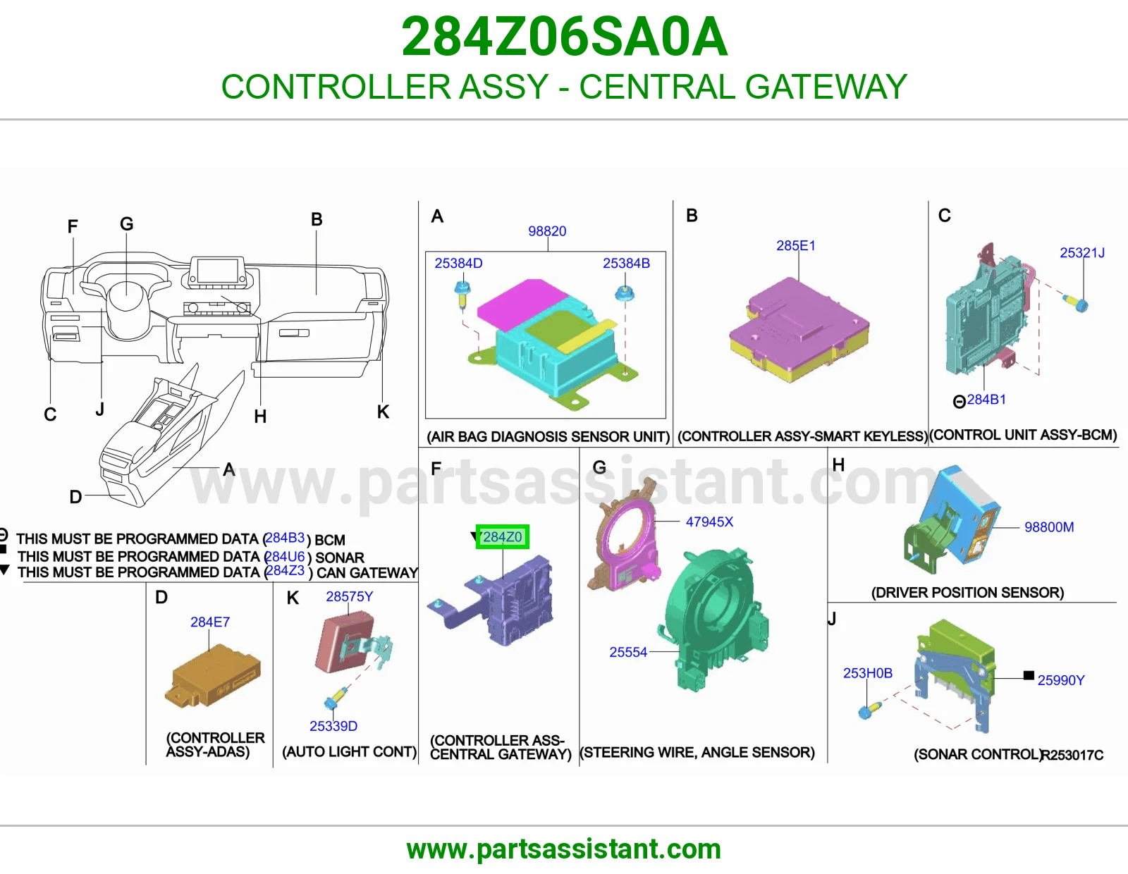 كنترول جيتواي كامل 284Z06SA0A