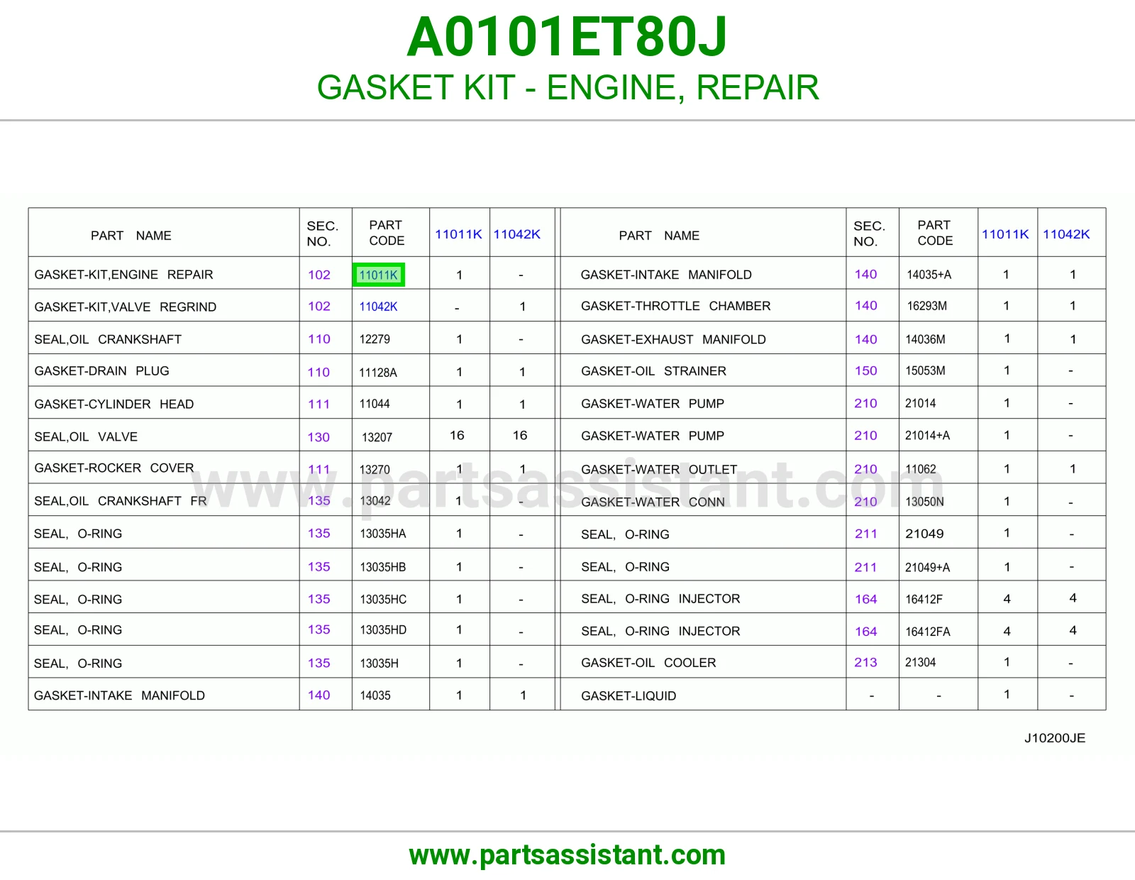 طقم وجه مكينه A0101ET80J