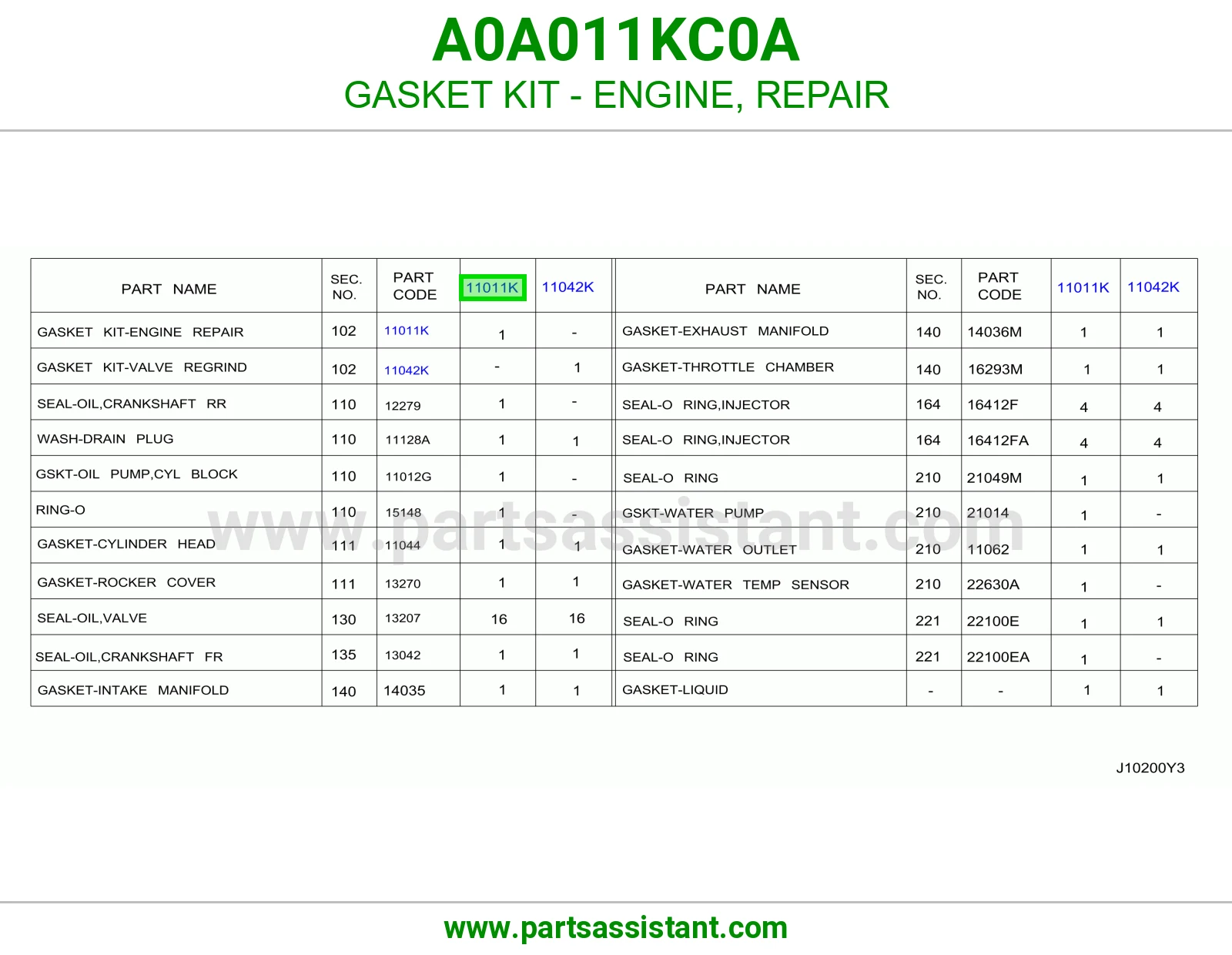 طقم وجه مكينه A0A011KC0A