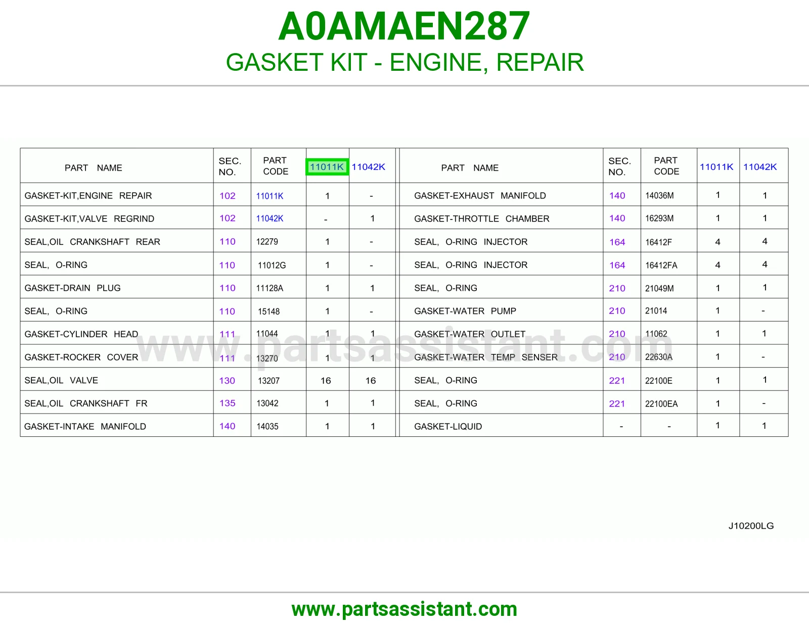 طقم وجه مكينه A0AMAEN287