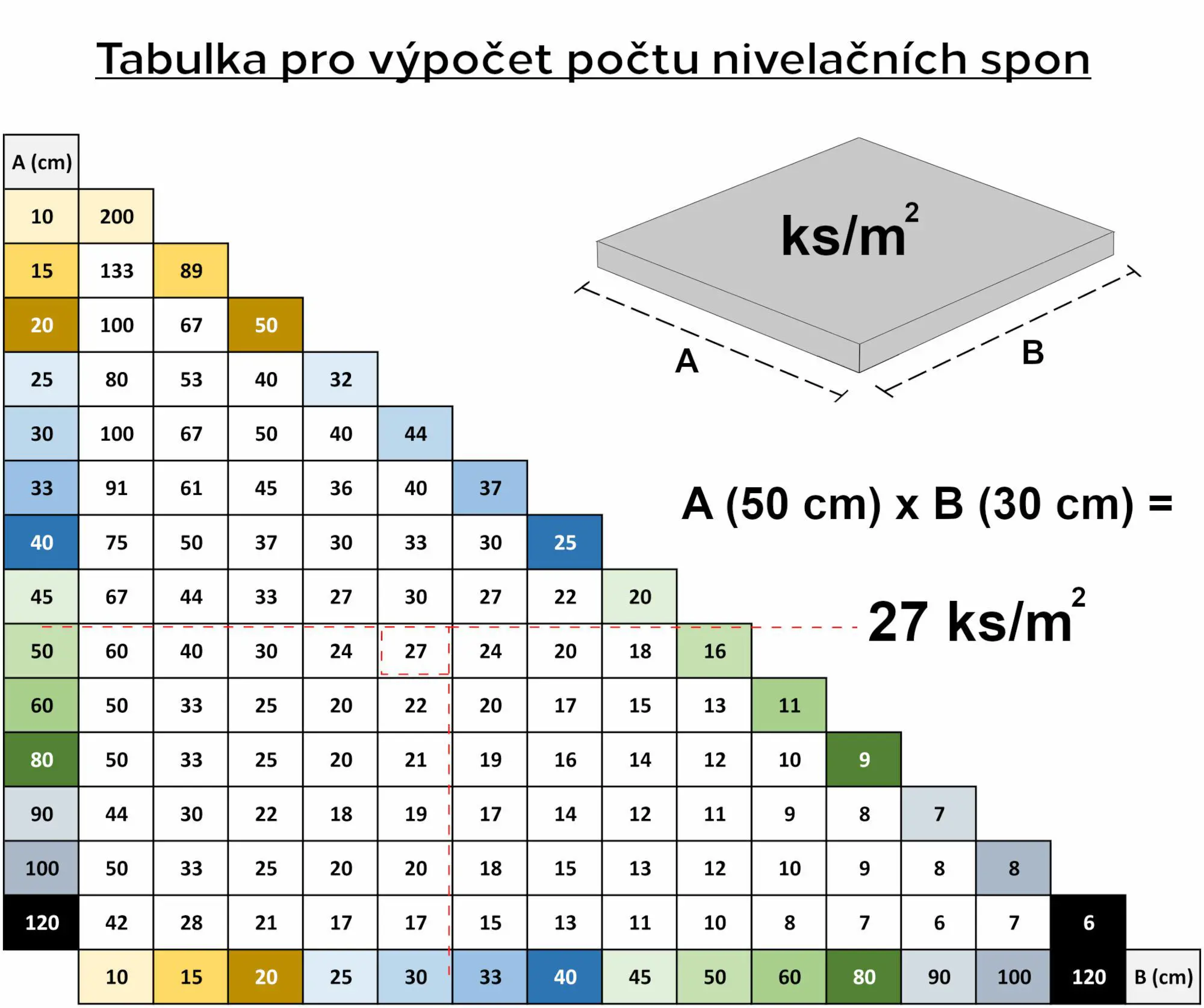 tabulka-level-system.jpg