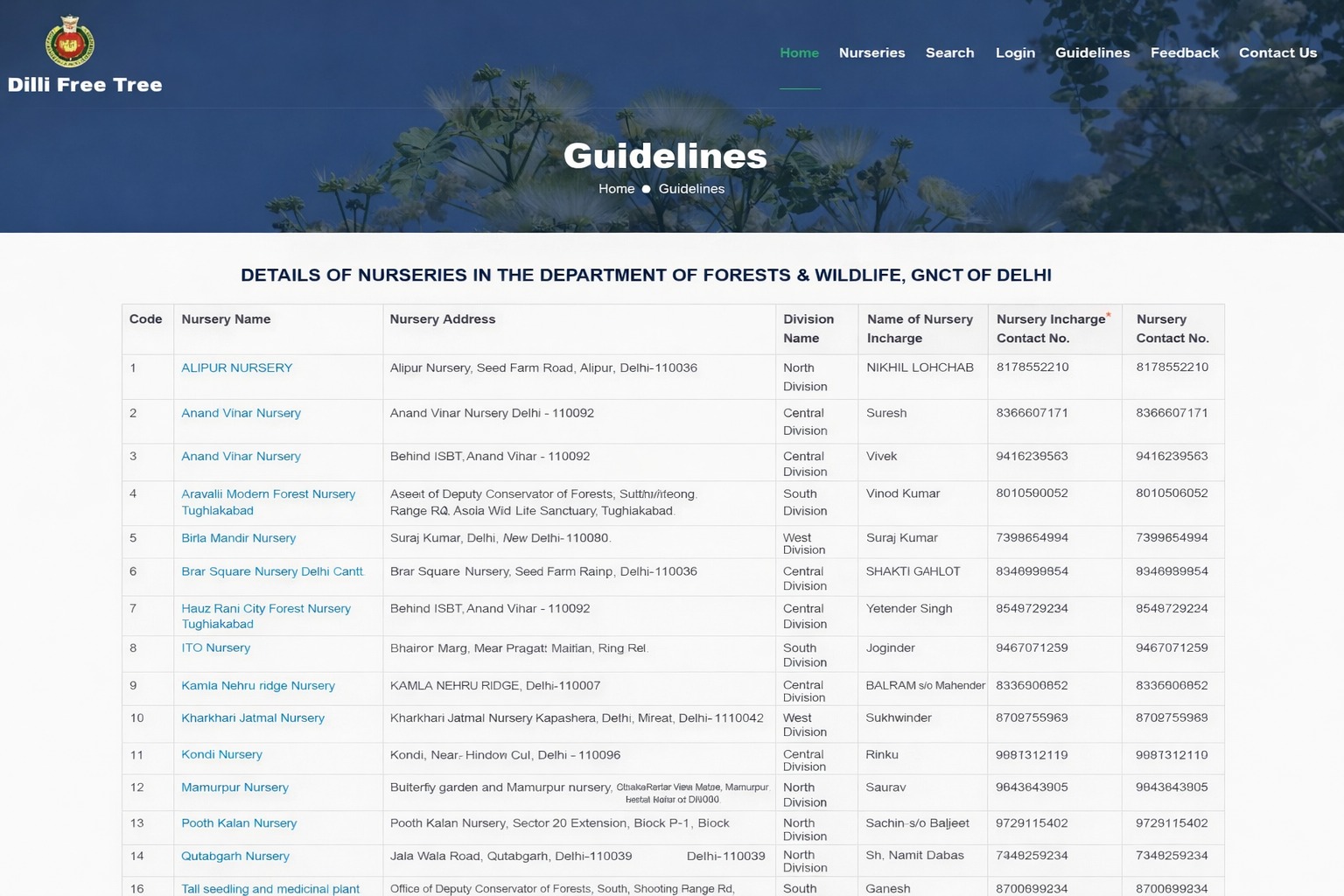 Delhi free tree scheme 2026