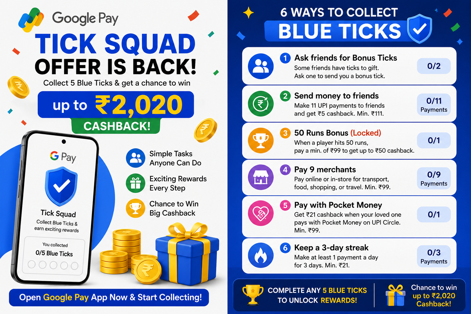 Google Pay Tick Squad Offer with chance to win up to ₹2,020 cashback by collecting 5 Blue Ticks.