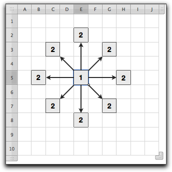 Quadrato10x10_Figura2