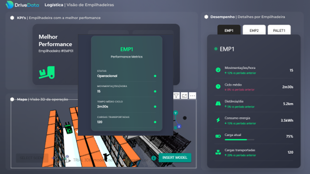 Gestão de Equipamentos com IA: DriveData Otimiza Produtividade