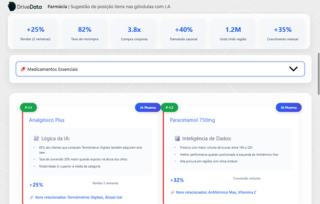 Como a DriveData Revoluciona o Varejo com IA Aplicada ao Comportamento do Cliente